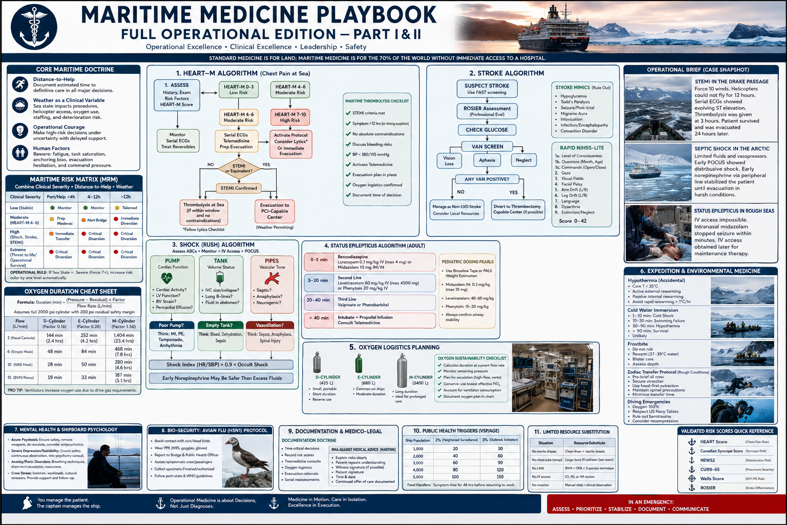 Maritime Medicine Playbook operational poster